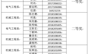 2019年学院“工业机器人技术应用技能大赛”简报