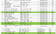 机械工程系喜获2019年云南省职业院校技能大赛教学能力比赛一等奖等四项奖项