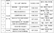 以赛促教以赛促改，百花齐放尽展风采 全面提升我院教师业务素质和教学水平 ——2020年博鱼在线注册教育教学改革项目职业院校技能大赛教学能力省级选拔赛工作简报（二）