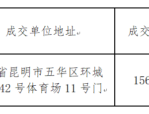 博鱼在线注册第八届体育文化节暨第二十届学生运动会美育成果展演服装采购项目 中标公告